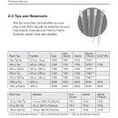 Thermo Scientific Matrix Impact2 8-Kanal Mehrkanalpipette 125µl