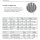 Thermo Scientific Matrix Impact2 Shorty Einkanalpipette 1250µl